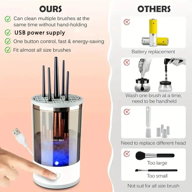 QuickClean Brush Spinner